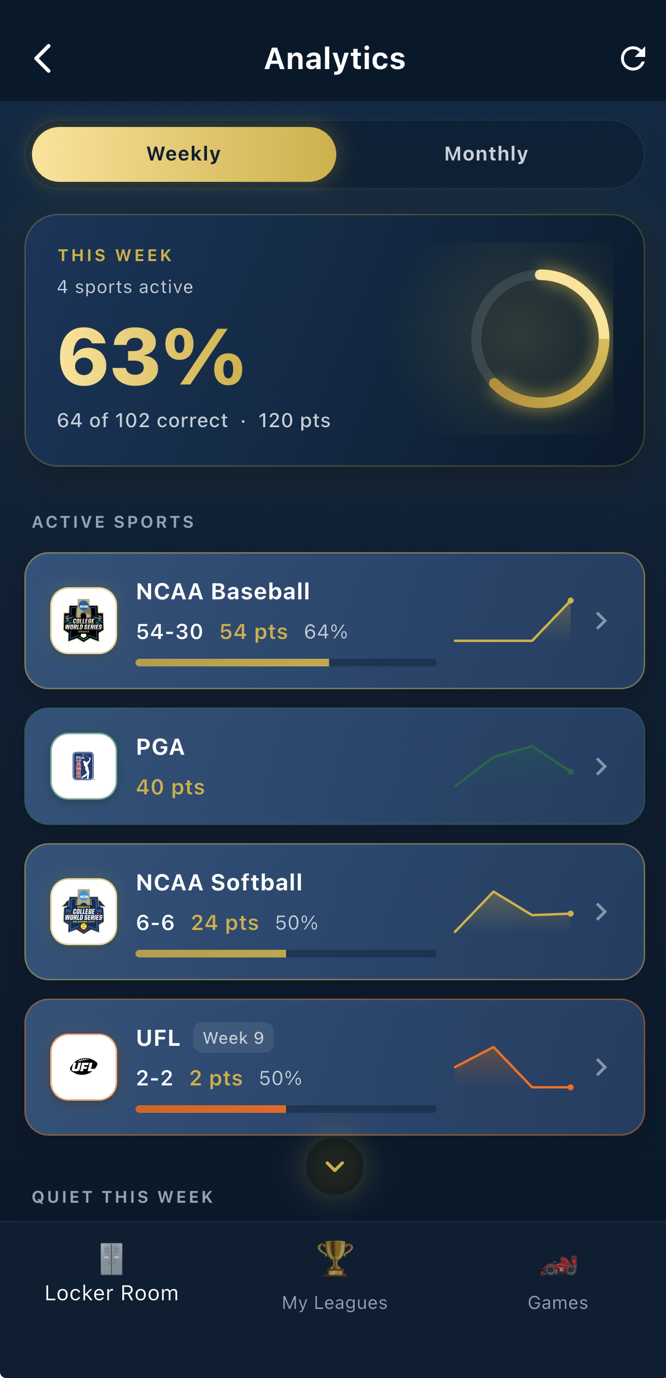 Reviewing your pick history and stats in the Pick'Em Sports app.